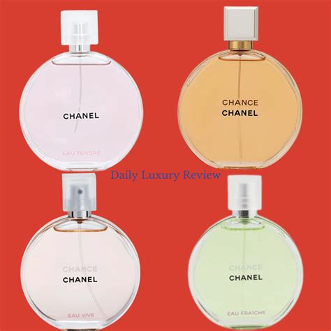 chanel perfume ranges